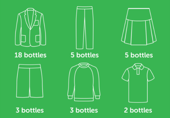 drawing of different clothing with bottle amounts used for clothing production